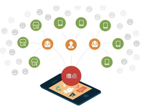 寿阳为什么越来越多的企业通过软文营销来引流